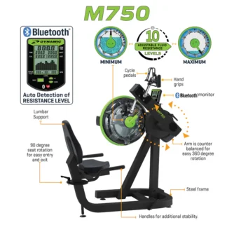 DFFM750 Dynamic Fluid M750 Cycle XT