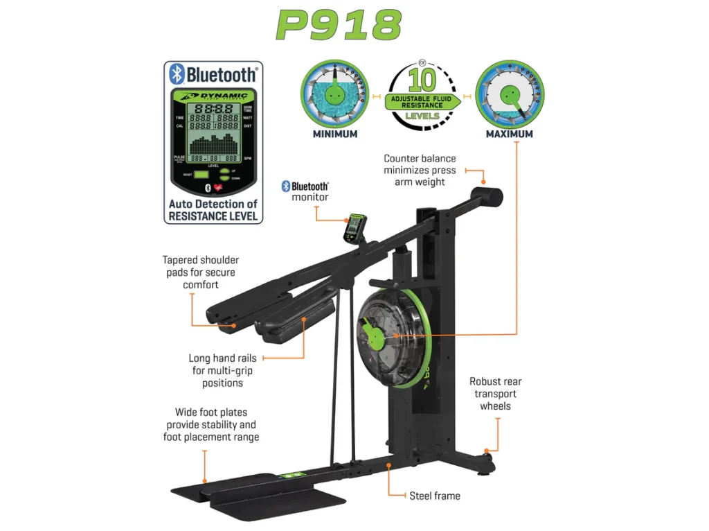 DFFP918. Dynamic Fluid Strength P918
